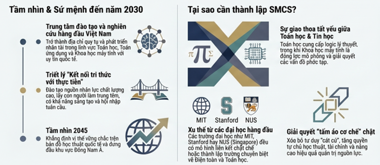 Sứ mệnh, tầm nhìn, triết lý giáo dục